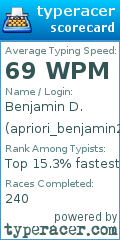 Scorecard for user apriori_benjamin25