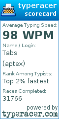 Scorecard for user aptex