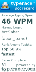 Scorecard for user apun_itsme