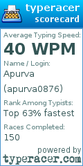 Scorecard for user apurva0876