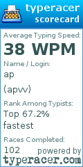 Scorecard for user apvv