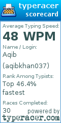 Scorecard for user aqibkhan037