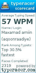 Scorecard for user aqoonraadiye