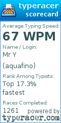 Scorecard for user aquafino
