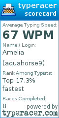 Scorecard for user aquahorse9