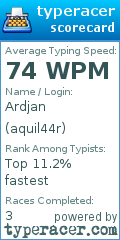 Scorecard for user aquil44r