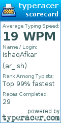 Scorecard for user ar_ish