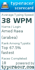Scorecard for user arabea
