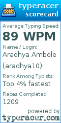 Scorecard for user aradhya10