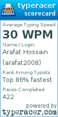 Scorecard for user arafat2008