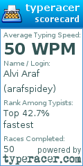 Scorecard for user arafspidey