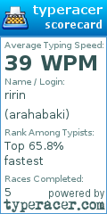 Scorecard for user arahabaki