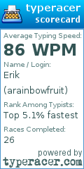 Scorecard for user arainbowfruit