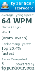 Scorecard for user aram_ayach