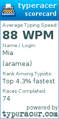 Scorecard for user aramea