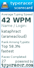 Scorecard for user araneacloud