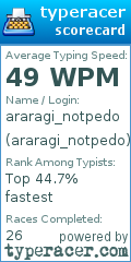 Scorecard for user araragi_notpedo