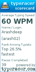 Scorecard for user arash02