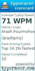 Scorecard for user arashpmy