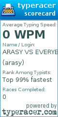 Scorecard for user arasy