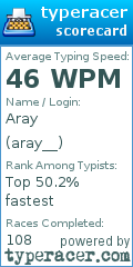 Scorecard for user aray__
