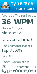 Scorecard for user arayamahima