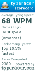 Scorecard for user arbantas