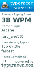 Scorecard for user arc_ane56