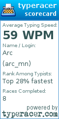 Scorecard for user arc_mn