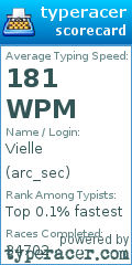 Scorecard for user arc_sec