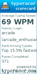 Scorecard for user arcade_enthusiast