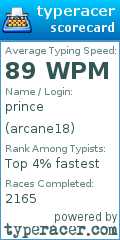 Scorecard for user arcane18