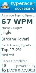 Scorecard for user arcane_lover