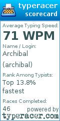 Scorecard for user archibal