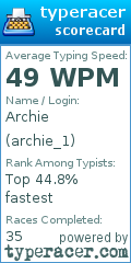 Scorecard for user archie_1