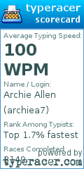 Scorecard for user archiea7