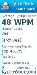 Scorecard for user archivee
