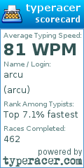 Scorecard for user arcu