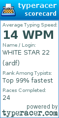 Scorecard for user ardf