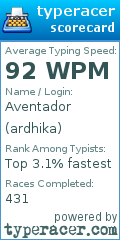 Scorecard for user ardhika
