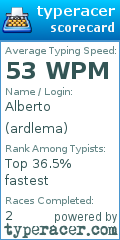 Scorecard for user ardlema