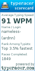 Scorecard for user ardnn