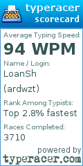 Scorecard for user ardwzt