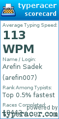 Scorecard for user arefin007