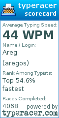 Scorecard for user aregos