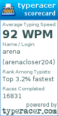 Scorecard for user arenacloser204