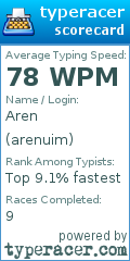 Scorecard for user arenuim