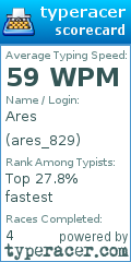 Scorecard for user ares_829