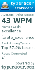 Scorecard for user arete_excellence