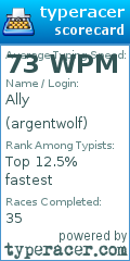 Scorecard for user argentwolf